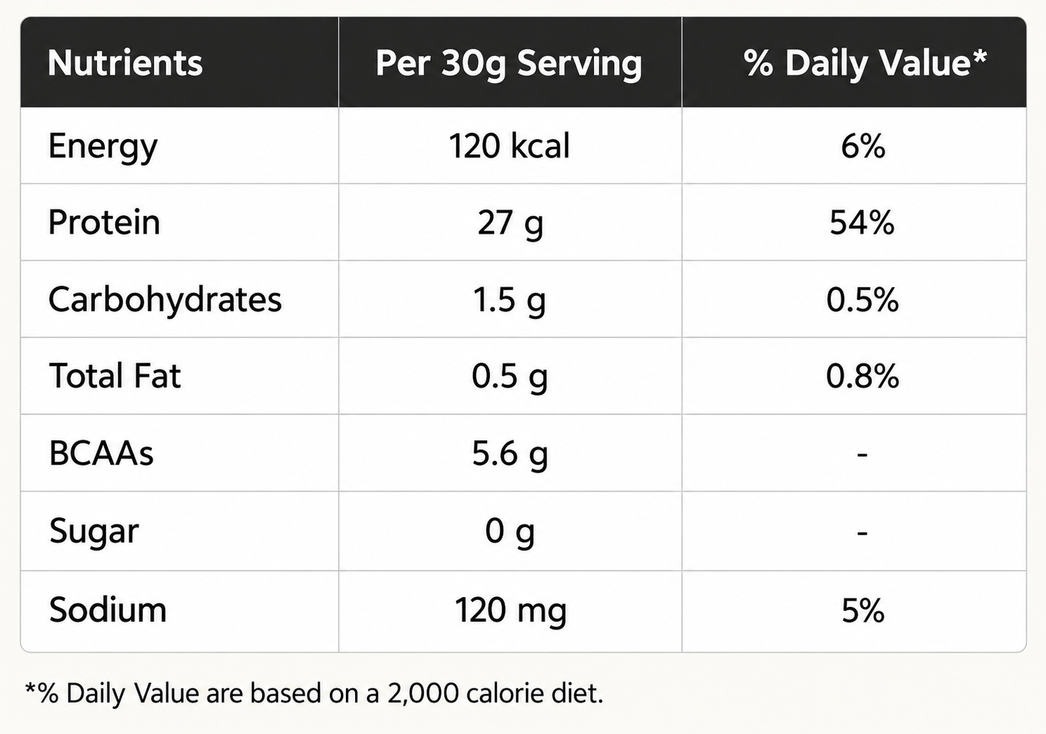 Nutrition Facts